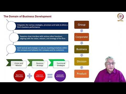 Understanding Business Development