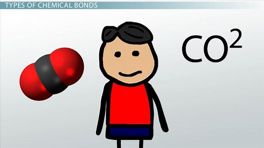 Compounds in Chemistry | Overview & Examples