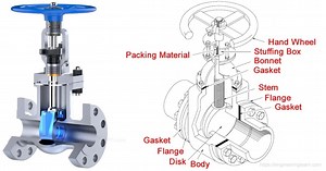Main Parts of Gate Valve: Practical Guide in 2025 | Linquip