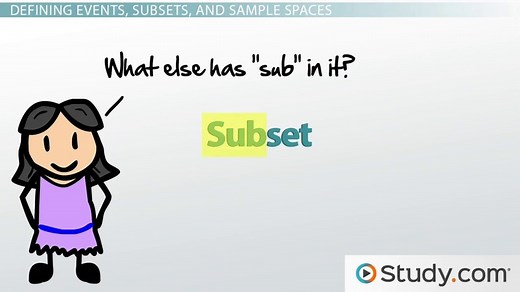 Events as Subsets of a Sample Space: Definition & Example