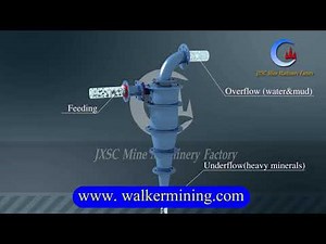 How Hydrocyclone Works 3D Animation Video