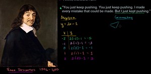 Intro to the coordinate plane