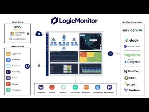 LogicMonitor Introduction And Architecture Overview