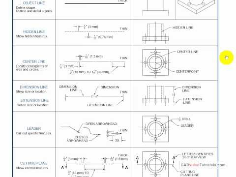 AutoCAD Tutorial - Applying Linetypes