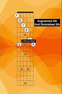 Augmented 4th & Diminished 5th on Guitar | F to B Interval Inversion #guitarnotes #guitar