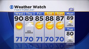 Summer is working overtime. Megan Glaros has the forecast. | CBS Chicago