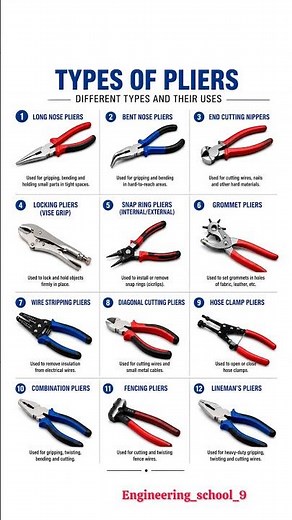 12 Types of Pliers You Should Know 🔧 | Different Pliers & Their Uses | Engineering Tools ⚙️😱