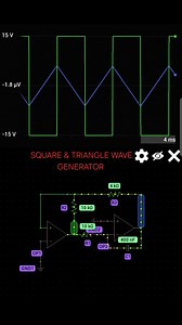 This simulation is a Square and Triangle Wave Generator using two operational amplifiers. The first op-amp is configured as a comparator with hysteresis (Schmitt trigger) to generate a square wave, while the second op-amp works as an integrator to produce a triangle wave. The square wave output (green) continuously charges and discharges the capacitor through the resistor network, resulting in the triangular waveform (blue). The frequency of oscillation depends on the resistor and capacitor valu