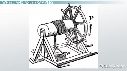 Wheel & Axle | Definition, Examples & Mechanical Advantage
