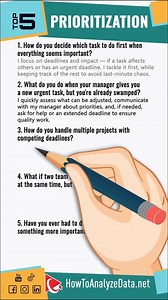 28K views · 248 reactions | How to Answer Prioritization Interview...