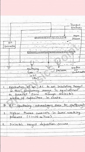 Sputtering Process for Thin Film Deposition | RF Sputtering Technique Notes