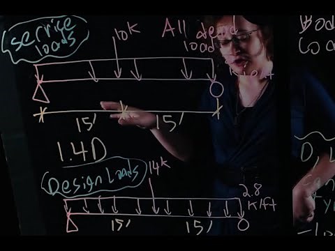 Load Combination Examples