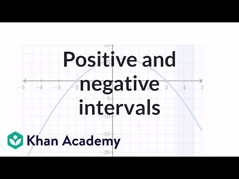 Positive and negative intervals examples | Functions and their graphs | Algebra II | Khan Academy