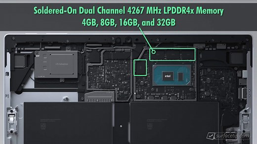 Can you upgrade RAM on Surface Pro 7+? - SurfaceTip