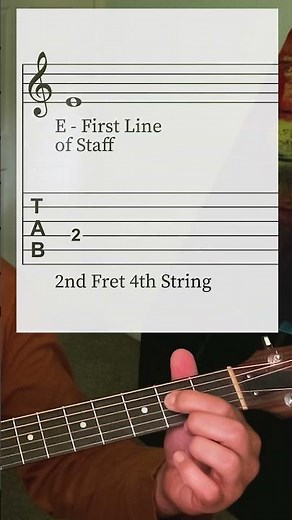 All E Notes on Guitar | Fretboard + Treble Staff + TAB (First 12 Frets) #guitarnotes #guitarchord