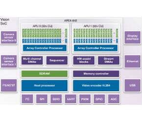 How to make your own variable tuning capacitor - EDN