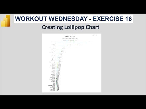 How to Create Lollipop Chart in Power BI using Charticulator