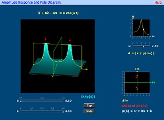 Lecture 15: Introduction to Fourier Series | Differential Equations | Mathematics | MIT OpenCourseWare