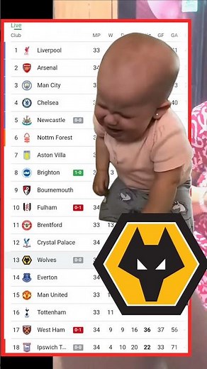 Wolverhampton Wanderers Crying For English Premier League 🔴Live Match Today ⚽ D NEWS SPORTS