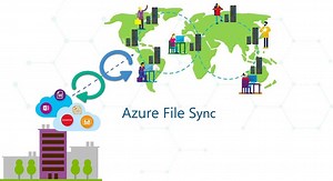 Step-by-Step – Enable Immediate Sync On Azure File Share With Azure File Sync - CHARBEL NEMNOM - MVP | MCT | CCSP | CISM - Cloud & CyberSecurity