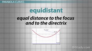 Equation of a Parabola | Focus & Directrix Formula