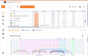 Wi-Fi Analyzer and troubleshooting : Acrylic Wi-Fi Analyzer