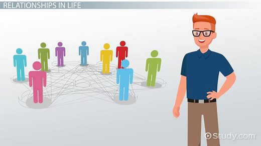 Interpersonal Relationships | Types, Challenges & Examples