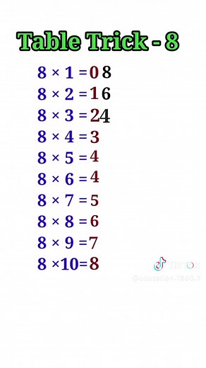 Mastering the Multiplication Table of 8 Easily