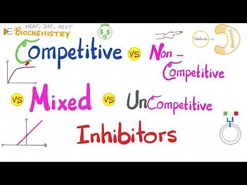 Competitive vs. Noncompetitive vs. Mixed vs. Uncompetitive Inhibitors - Enzyme Kinetics Comparison