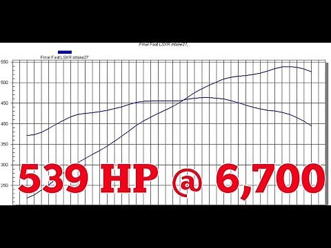 Heads/Cam/Intake on an LS1: How Much Power??