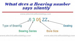 How to Identify Bearings by Bearing Number - Calculation & Nomenclature