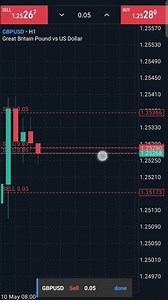 Octafx Trade: Ultimate Guide