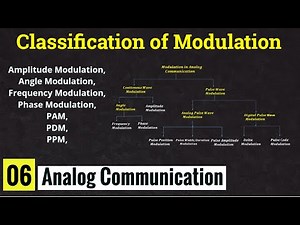 Classification of Modulation || Types of Modulation in the communication system || Lec-06