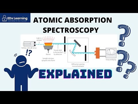 Atomic Absorption Spectroscopy (AAS) Explained - PART 1