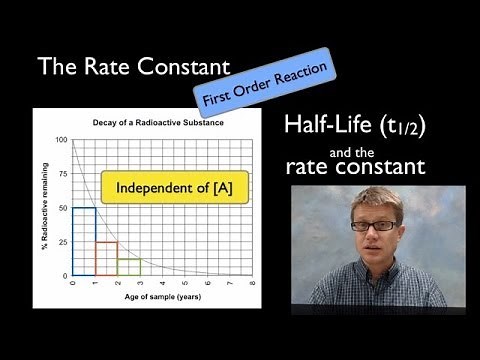 The Rate Constant