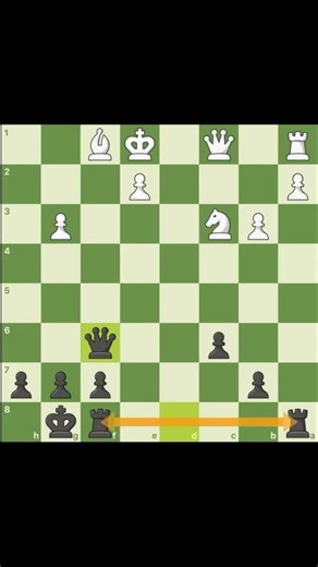 Chess strats 7/15