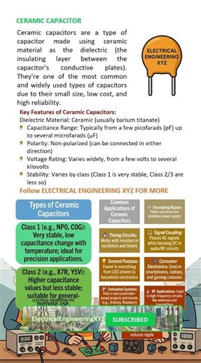 Ceramic Capacitor Basics
