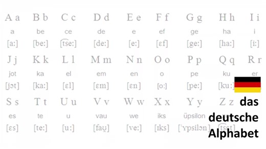 20 reactions | The German Alphabet | Decomplicated Learning | Facebook