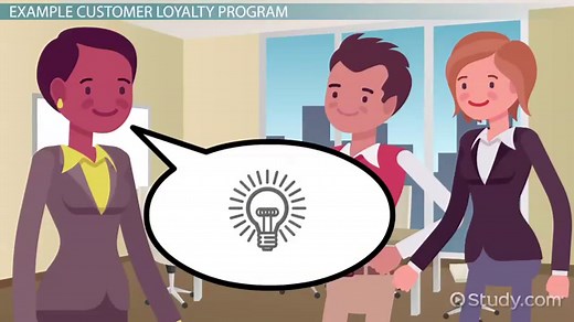 Customer Loyalty Program | Definition, Benefits & Examples
