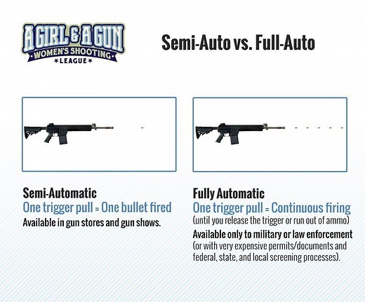 Semi-Auto vs. Full-Auto