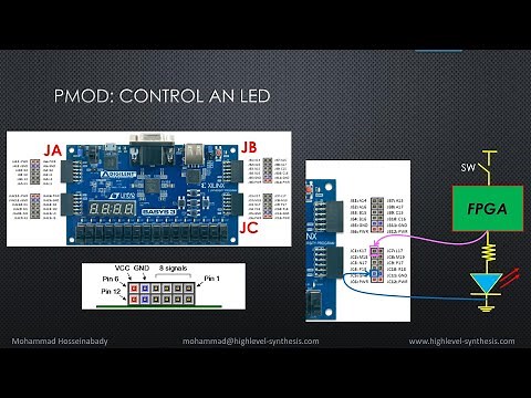 PMOD LED Controller in Xilinx Vitis-HLS