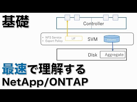 【基礎】必見！ 最速理解 NetApp/ONTAP