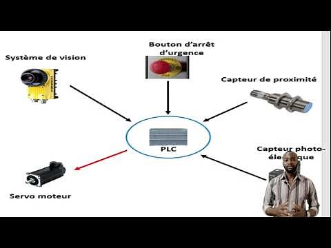 Lesson 1: Introduction to Industrial Automation