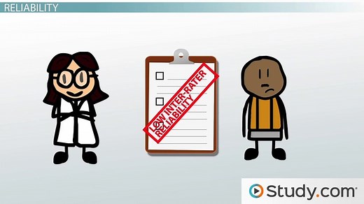 Issues in Psychological Assessment: Reliability, Validity, and Bias