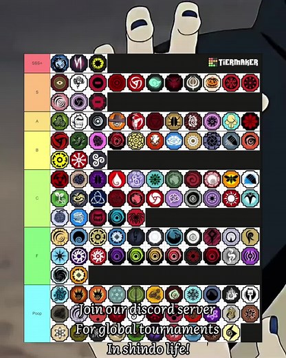 Shindo Life Script Guide for Shinobi Life 2