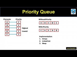 Priority Queue