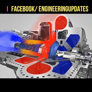 3D animation of axial flow compressor working principle | Mechanical Engineering