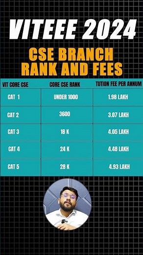 All about VIT CSE Cutoff 2024 | VITEEE Counselling Process 2024 & Categorywise Fee Explained #viteee