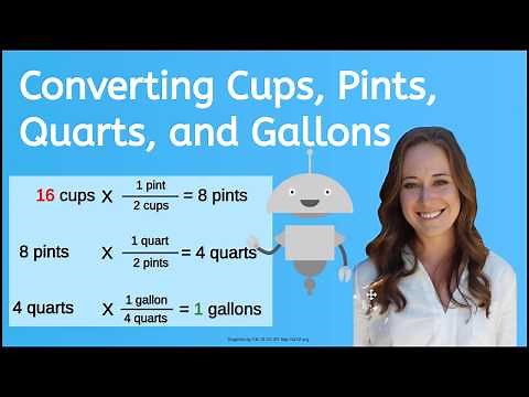 How to Convert Liquid Measurements