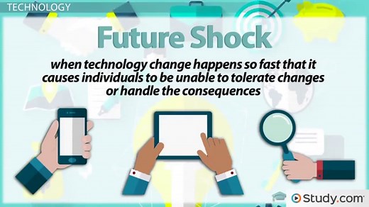 Business Technology | Definition & Phases